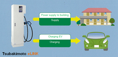 Tsubaki eLINK EV Power System charging