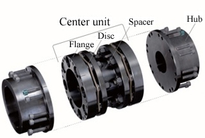 NER Series Echt-Flex Coupling