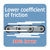 Lower coefficient of friction 30% lower