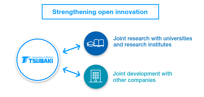 Image of open innovation