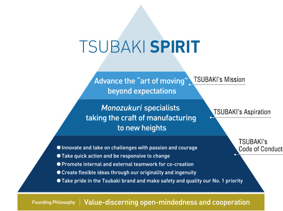 Tsubaki Spirit
