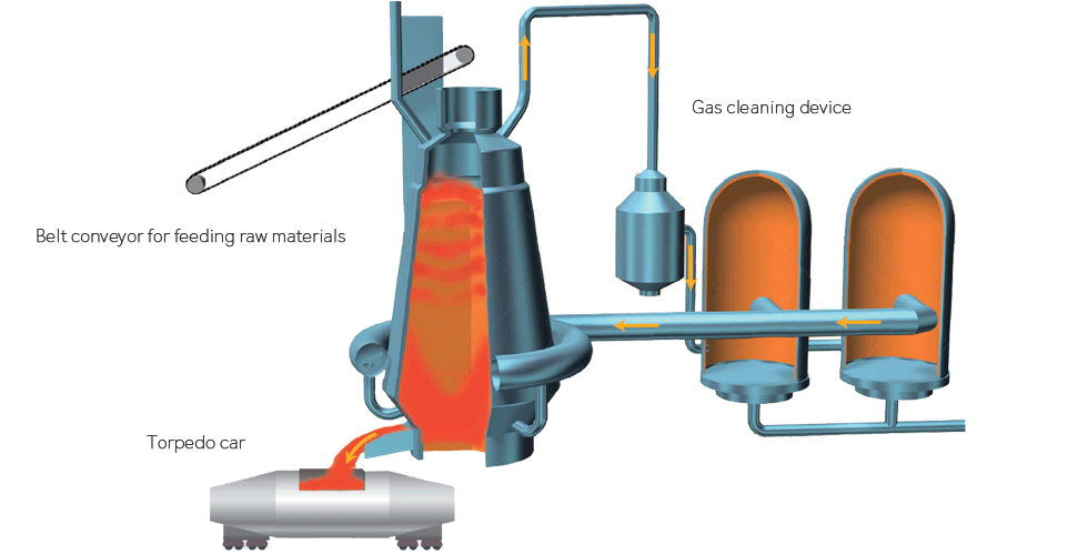 Blast furnace