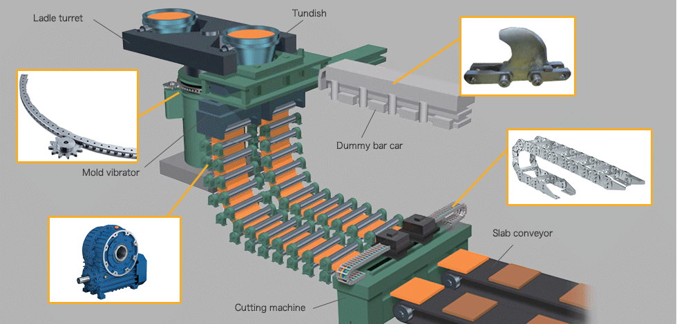 Continuous casting illustration