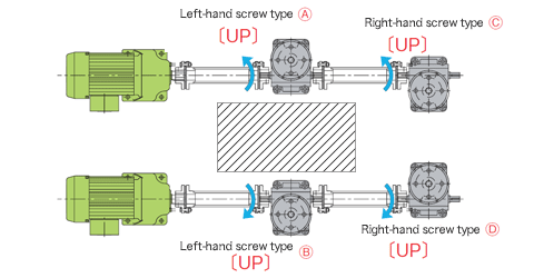 Jack screw