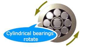 Features of bearing rollers illustration