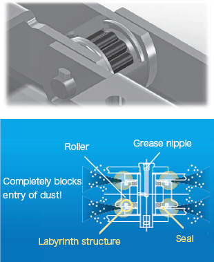 Features of bearing rollers illustration