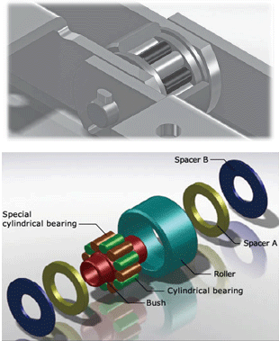 Features of bearing rollers illustration