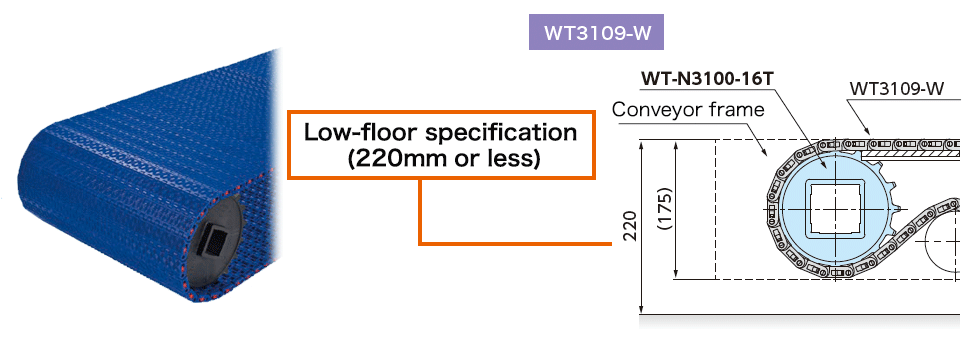 low-floor man conveyors