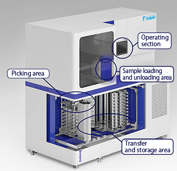 Configuration