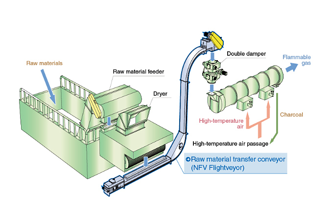 System for Woody Biomass/Methane Fermentation and Flammable Gas Production 