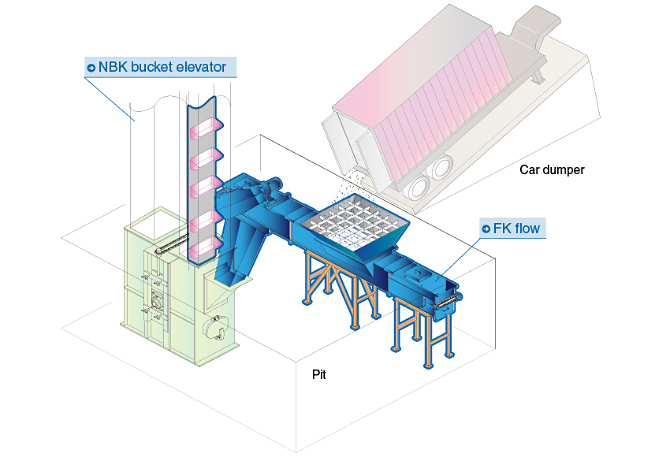 Container Truck Receiving System 