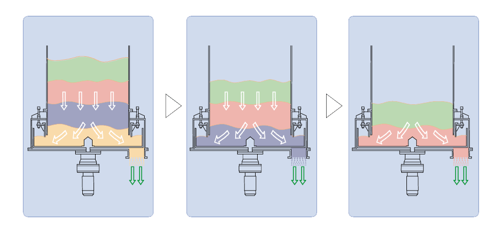 Structural diagram of Circle Feeder