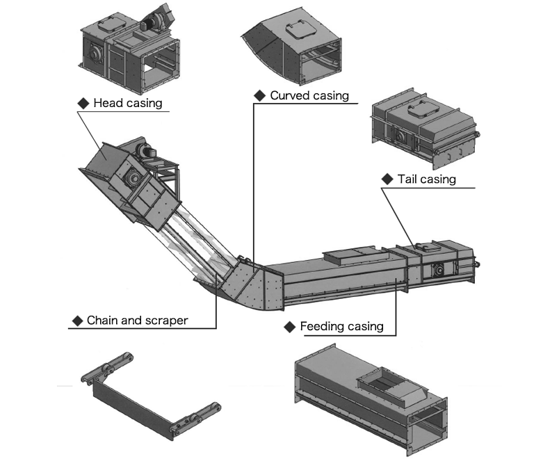 LFV Scraper Conveyor