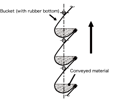 NAB-R Aprovator Figure