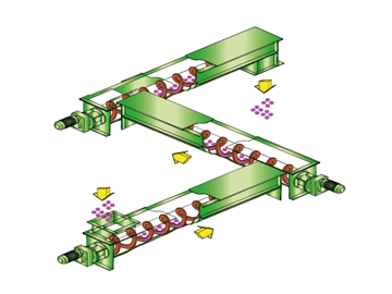 Combination horizontal conveyance