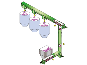 Feeder + 3D + distribution conveyance