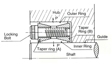 Power-Lock | Mining Industry | TSUBAKIMOTO CHAIN GROUP