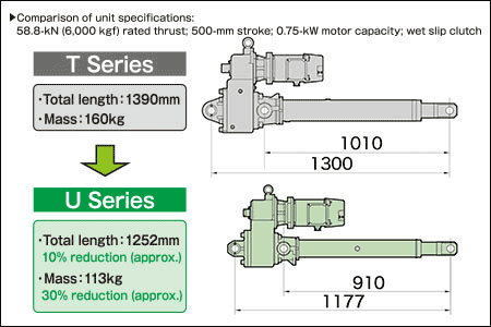 U Series Power Cylinder