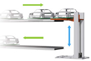 Elevating auto bodies (Accomidates high-load applications)