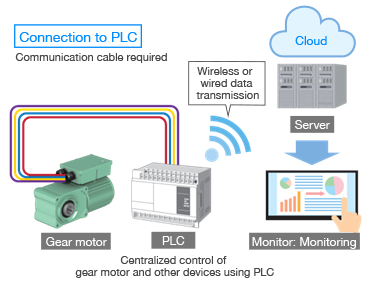 Network connection function for remote monitoring