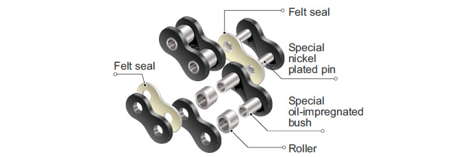 X-Lambda Double Pitch Chain | Lube-Free Small Size Conveyor Chains ...