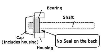 Regular bearing units fig.