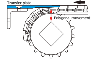 Transfer plate structure