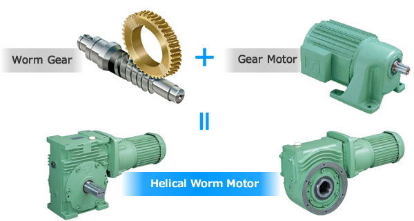 Just a Combination of Worm Gear and Helical Gear