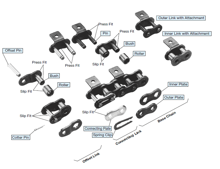 RS Attachment Chain Structure | Products | TSUBAKIMOTO CHAIN GROUP