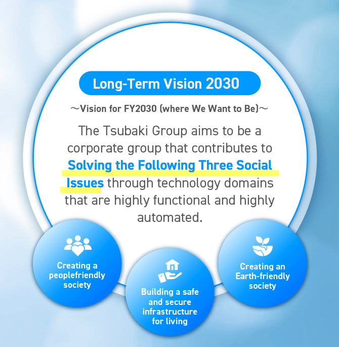 Long-Term Vision 2030