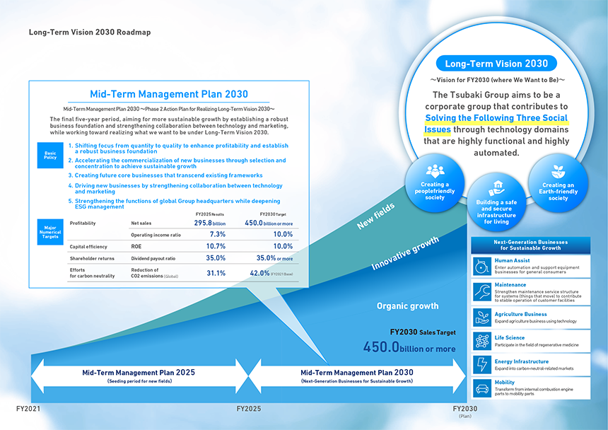 Mid-Term Management Plan