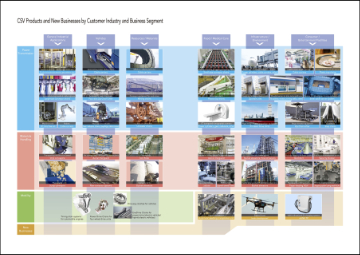 Tsubaki Product Matrix (by Business and by Industry)