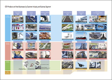 Tsubaki Product Matrix (by Business and by Industry)