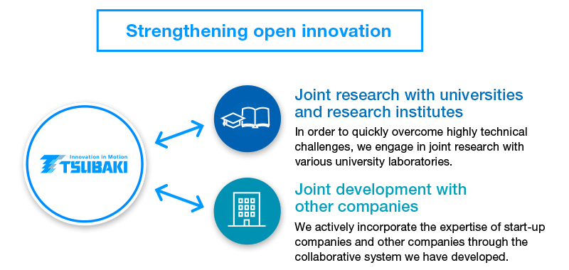 Image of open innovation