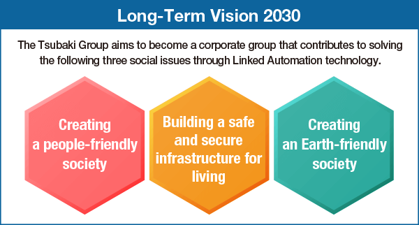Long-Term Vision 2030