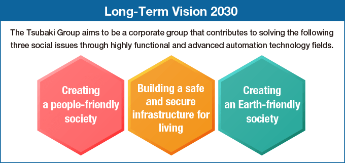 Long-Term Vision 2030