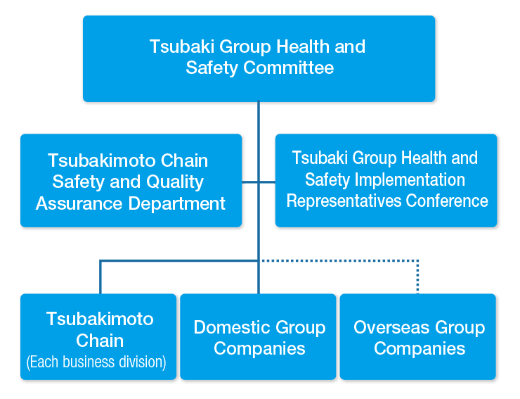 Safety Management System